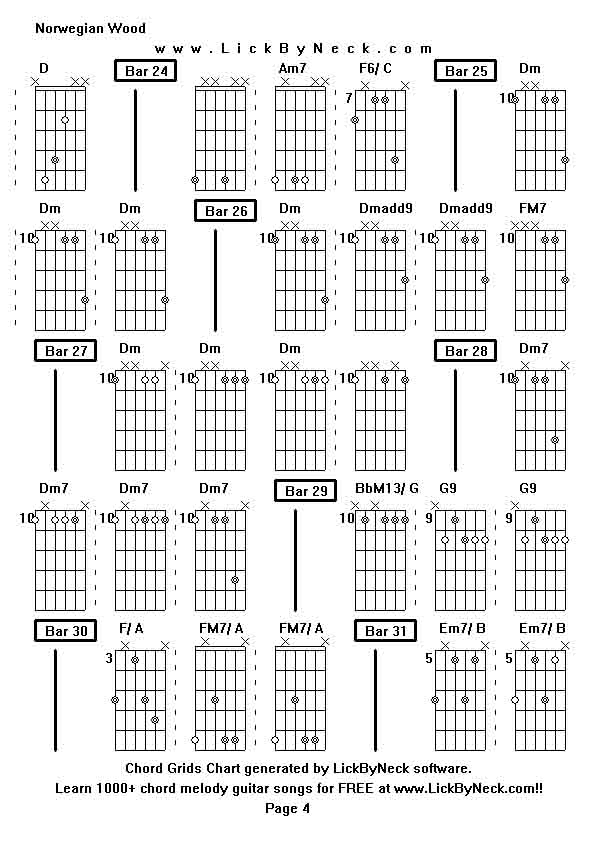 Chord Grids Chart of chord melody fingerstyle guitar song-Norwegian Wood,generated by LickByNeck software.